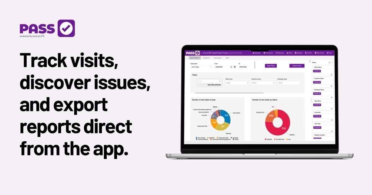 Improve care inspection ratings with PASS care management software