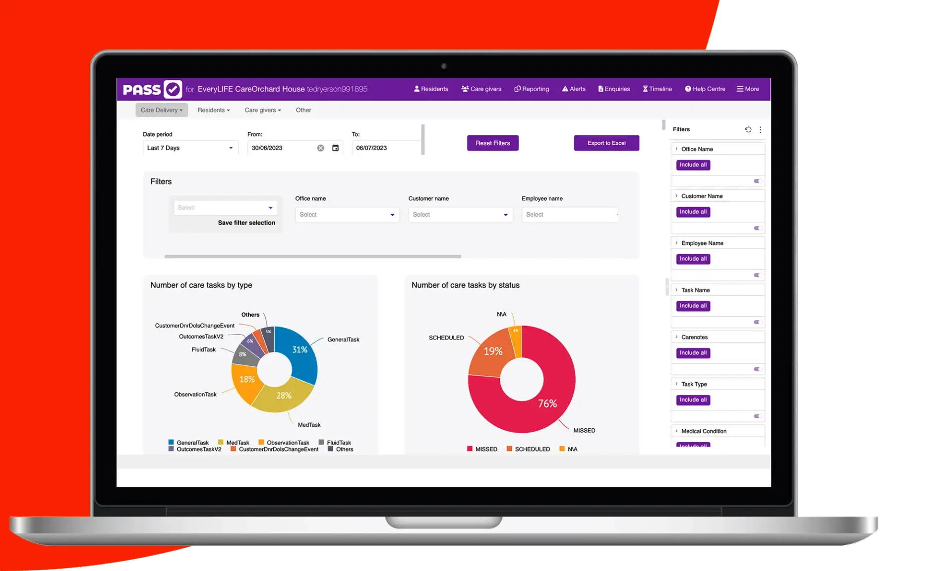 everyLIFE PASS Domiciliary Care Software: care reporting