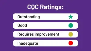 CQC rating scale