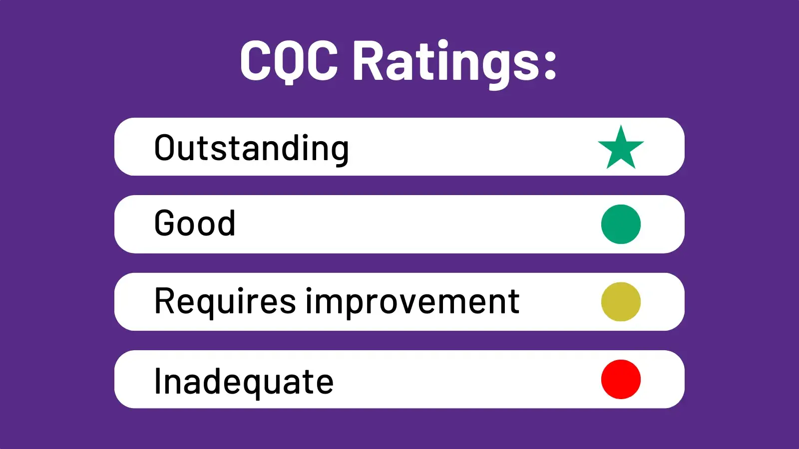 CQC rating scale